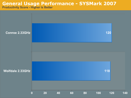 General Usage Performance - SYSMark 2007